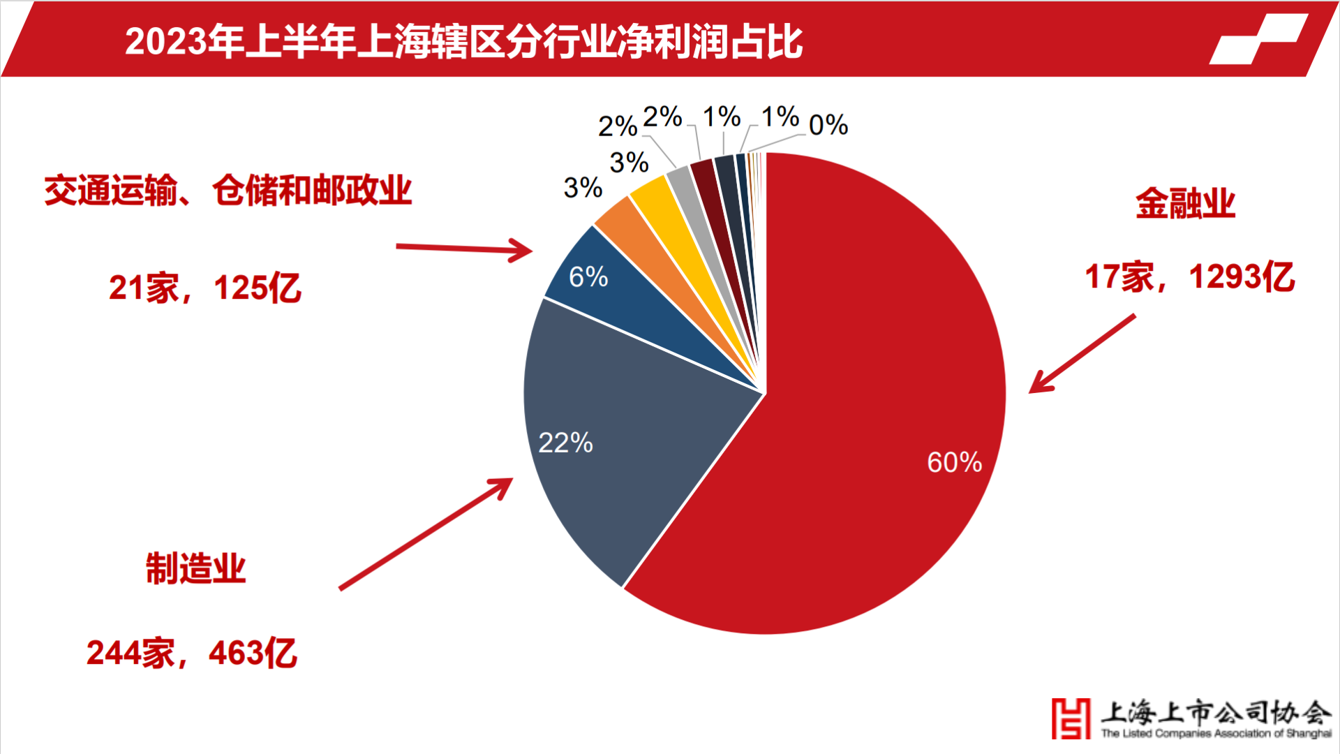 曼联体育